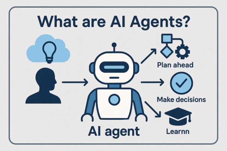 What is an Intelligent Agent in AI? Definition, How They Work, and Examples